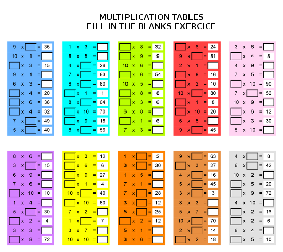 Multiplication table in disorder to complete