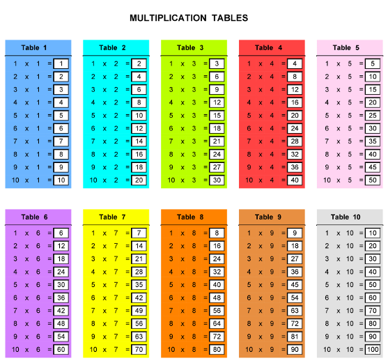 Color multiplication table to print